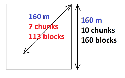 measure this